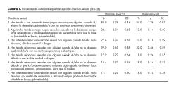 Porcentaje de estudiantes que han ejercido coerción sexual (SES-EJE).