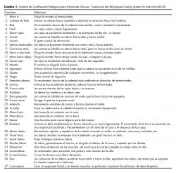 Sistema de Codificación Etológica para Entrevistas Clínicas. Traducción del Ethological Coding System for Interviews (ECSI).