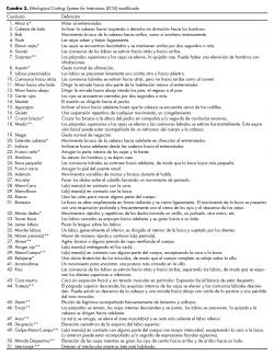 Ethological Coding System for Interviews (ECSI) modificado.