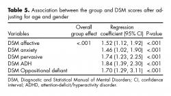 Comparison of Mexico and United States T scores with available data in children confronted with social and health risks.