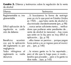 Dilemas y testimonios sobre la regulación de la venta de alcohol.