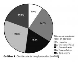 Distribución de conglomerados.