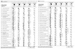 Conglomerado de cinco soluciones: distribución porcentual de respuestas para afrontar la “obsesión mental por beber” en integrantes de AA.