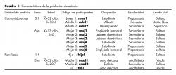 Características de la población de estudio.