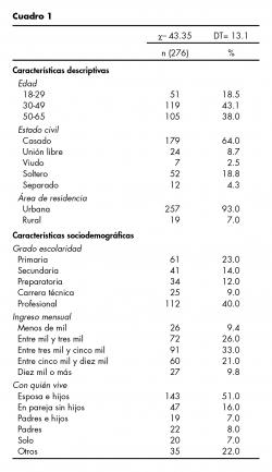 Datos sociodemográficos