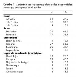 Características sociodemográficas de los niños y adolescentes que participaron en el estudio.