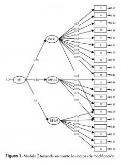 Modelo 2 teniendo en cuenta los índices de modificación