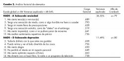 Análisis factorial de elementos.