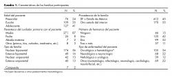 Características de las familias participantes.