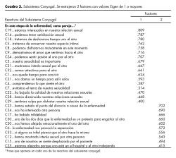 Subsistema Conyugal. Se extrajeron 2 factores con valores Eigen de 1 o mayores.