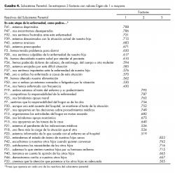 Subsistema Parental. Se extrajeron 3 factores con valores Eigen de 1 o mayores.