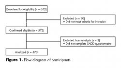 Flow diagram of participants.