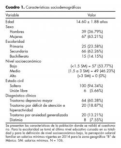 Características sociodemográficas