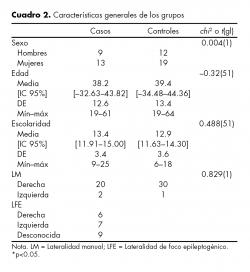 Características generales de los grupos.