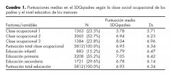 Puntuaciones medias en el SDQ-padres según la clase social ocupacional de los padres y el nivel educativo de los menores.