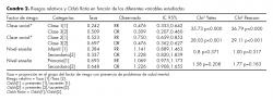 Riesgos relativos y Odds Ratio en función de las diferentes variables estudiadas.