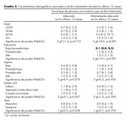Características demográficas asociadas a recibir tratamiento durante los últimos 12 meses.