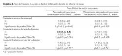 Tipo de Trastorno asociado a recibir tratamiento durante los últimos 12 meses.