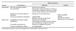 Diferencias y similitudes entre los efectos del consumo de inhalables en dos tipos de usuarios