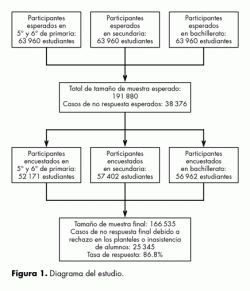 Diagrama