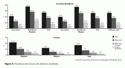 Consumo de alcohol en estudiantes