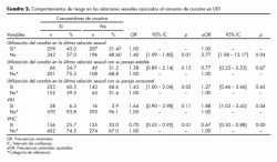 Relaciones sexuales asociados al consumo de cocaína