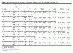 Comportamientos de riesgo y consumo de cocaína