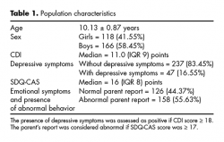 Population characteristics