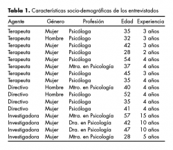 Características socio-demográficas